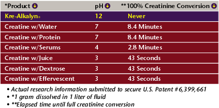 kre_alkalyn_ph kre-alkalyn-creatinin